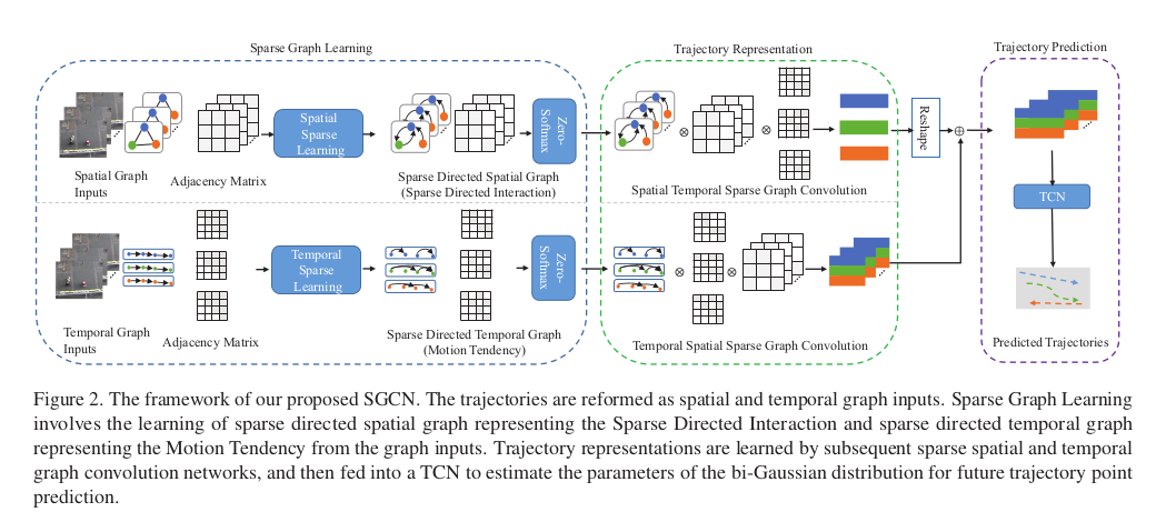 SGCN framework