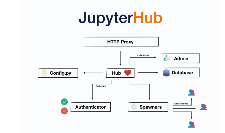 jupyterhub