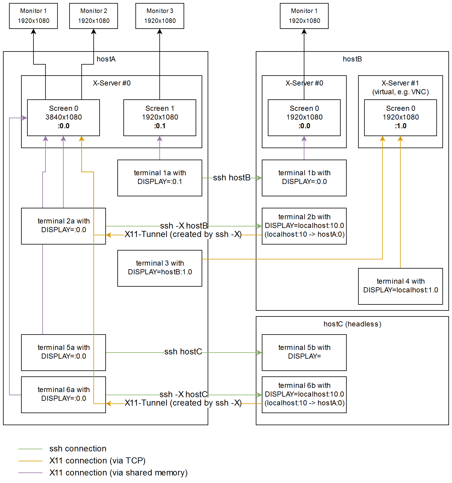 xserver